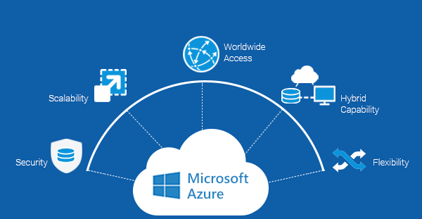 Socialway - Azure